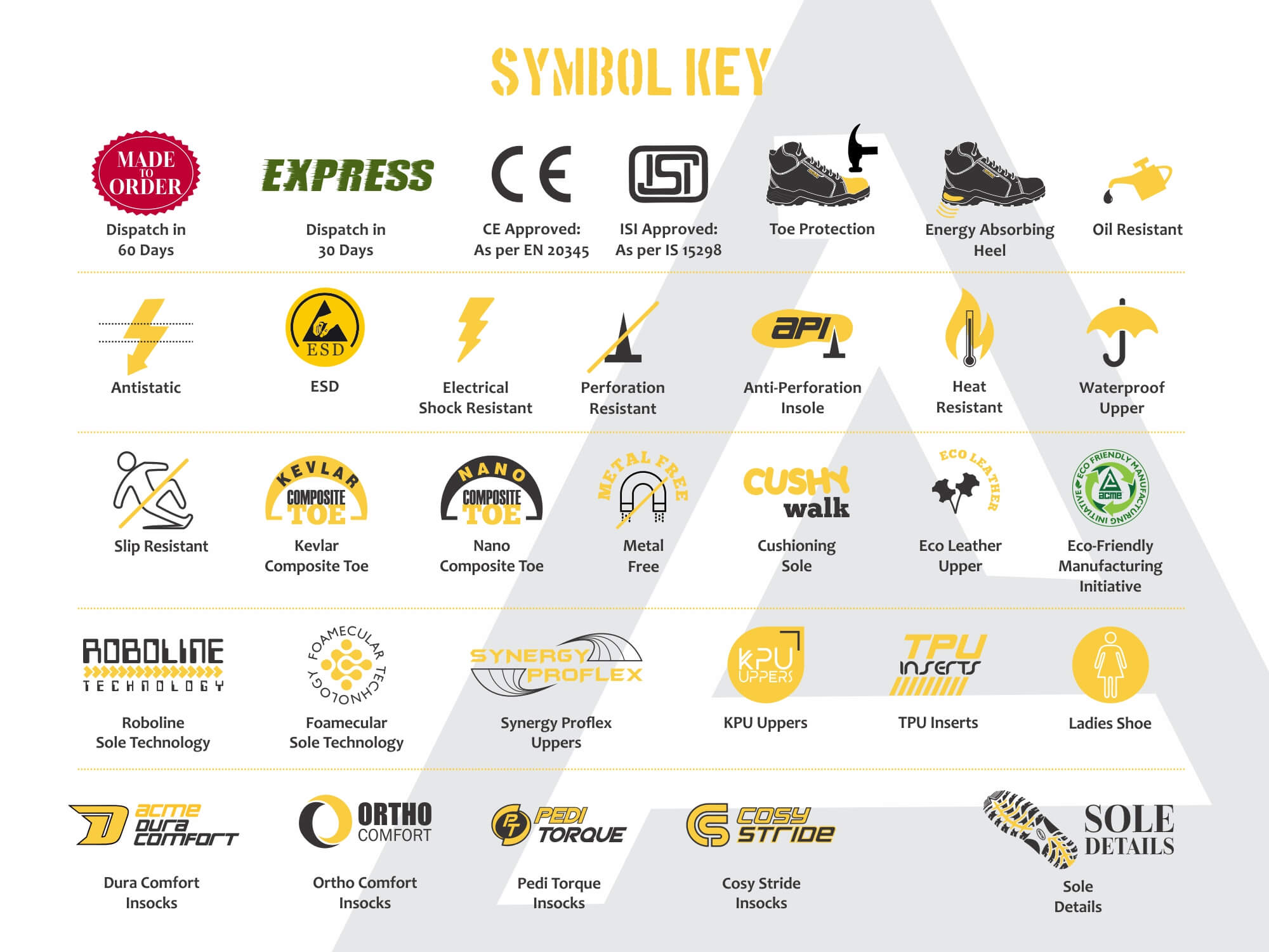 Safety Shoes Symbol