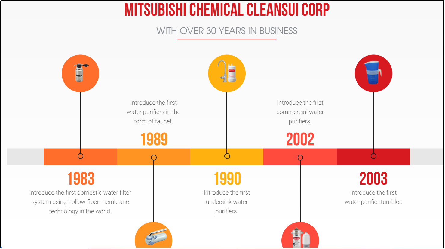 Carbon Fiber & Composites｜Mitsubishi Chemical Group